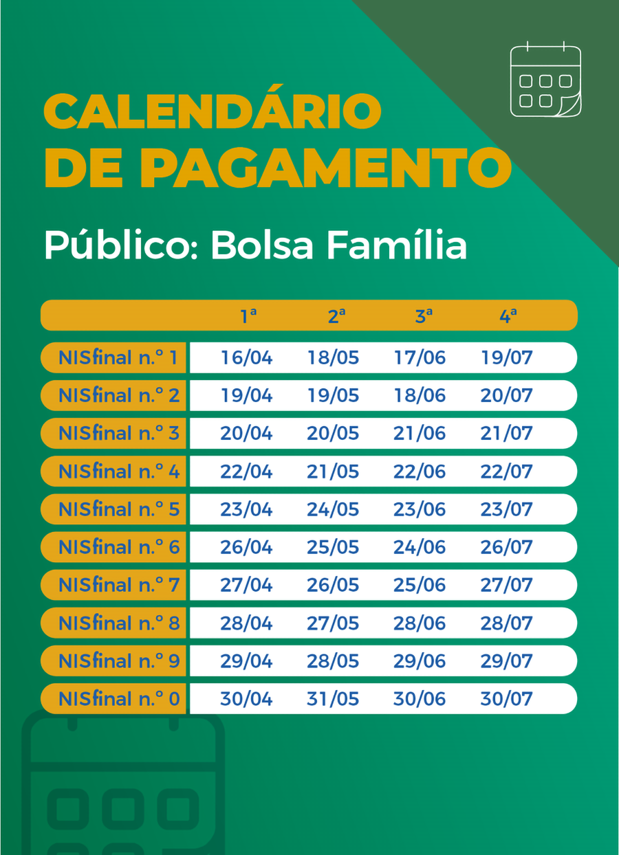 Calendário de pagamento das parcelas do auxílio emergencial para beneficiários do Bolsa Família — Arte/Agência Brasil